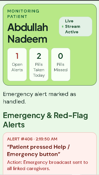 Sehat Saathi caregiver dashboard showing an emergency alert